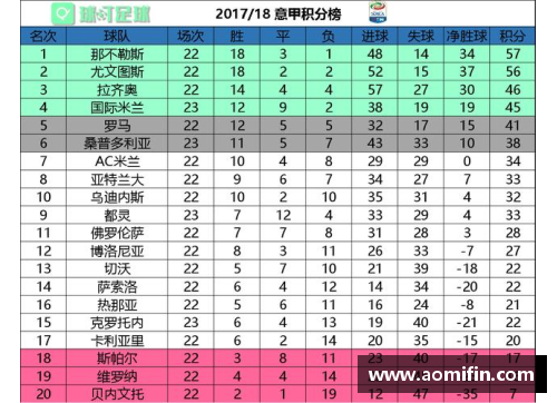 mtc满堂彩官网国际米兰逼平克罗托内，积分榜位置不变
